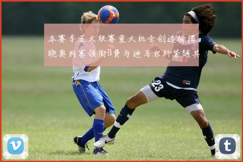 本赛季五大联赛重大机会创造榜揭晓奥利塞领衔B费与迪马尔科紧随其后